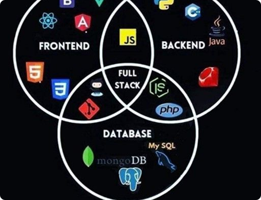 image of labtop  with react, html, css and javacript stickers
